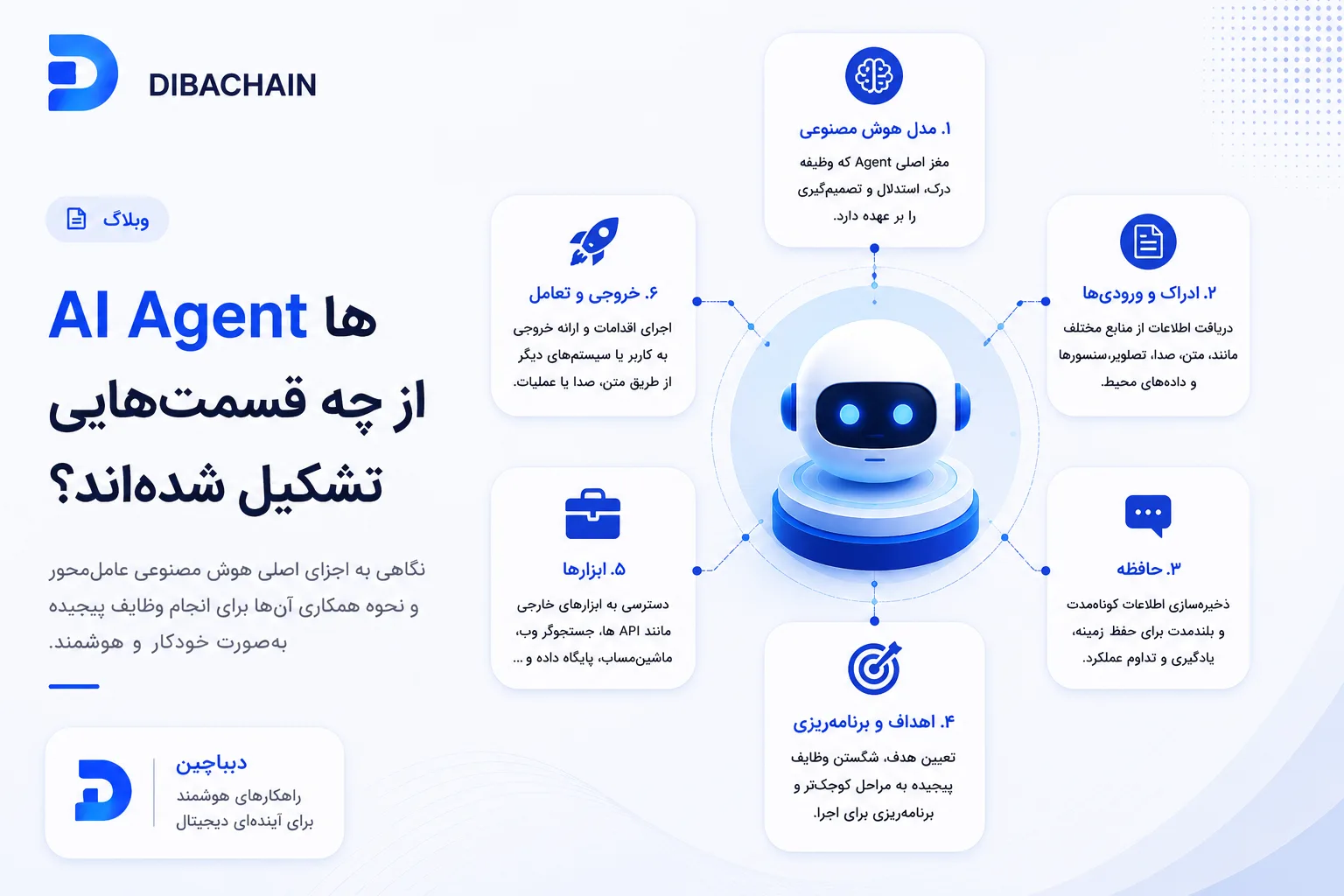 AI Agentها از چه قسمت‌هایی تشکیل شده‌اند؟