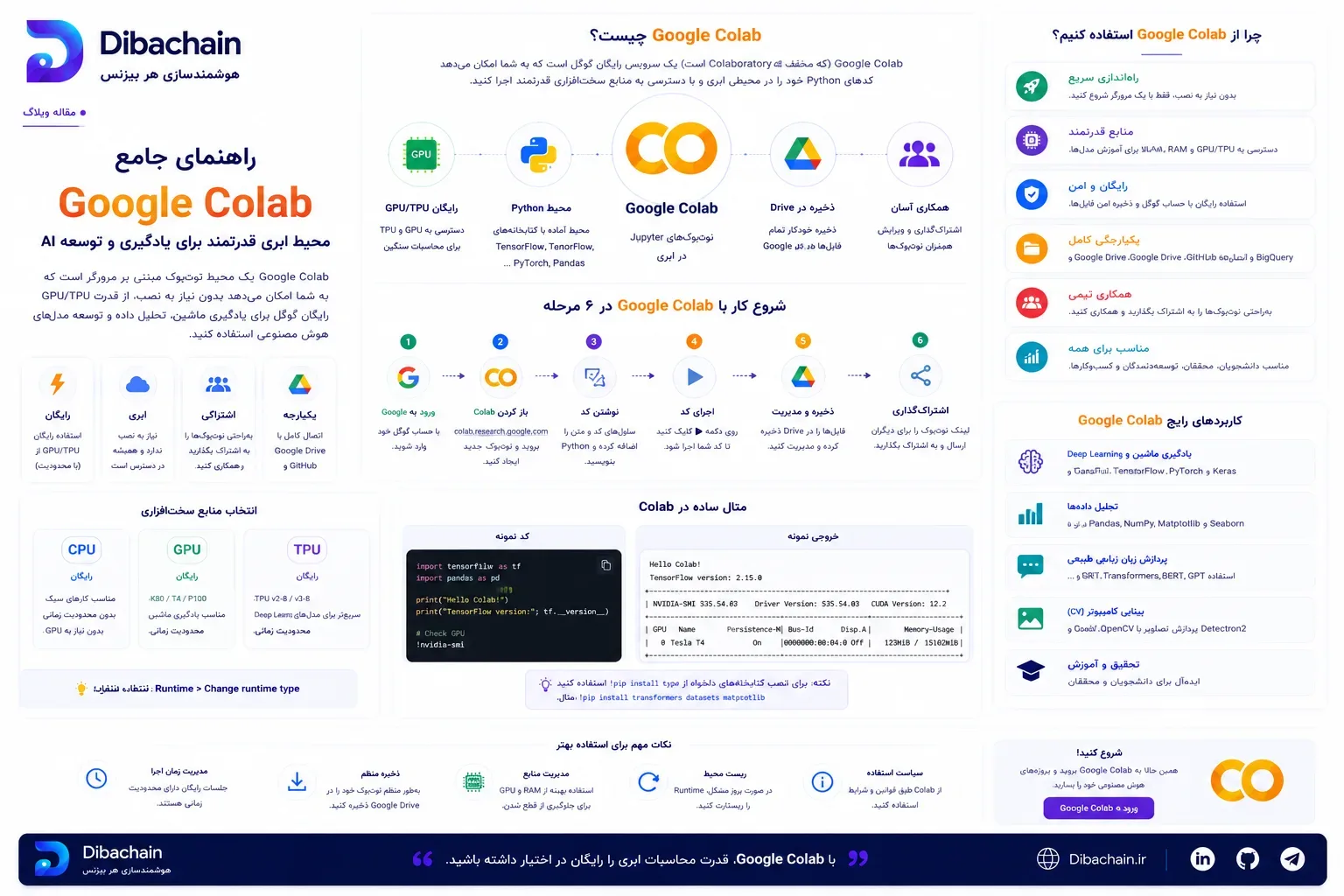 آموزش کامل Google Colab: نوت‌بوکِ ابری با GPU رایگان برای هوش مصنوعی