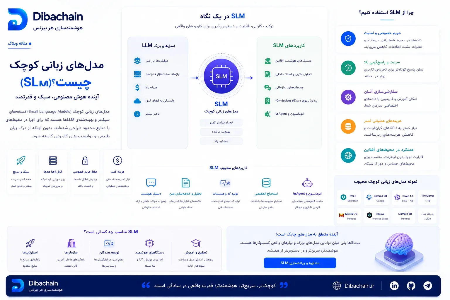 مدل‌های زبانیِ کوچک (SLM): چرا ۲۰۲۶ سالِ «کوچک‌تر، هوشمندتر» است