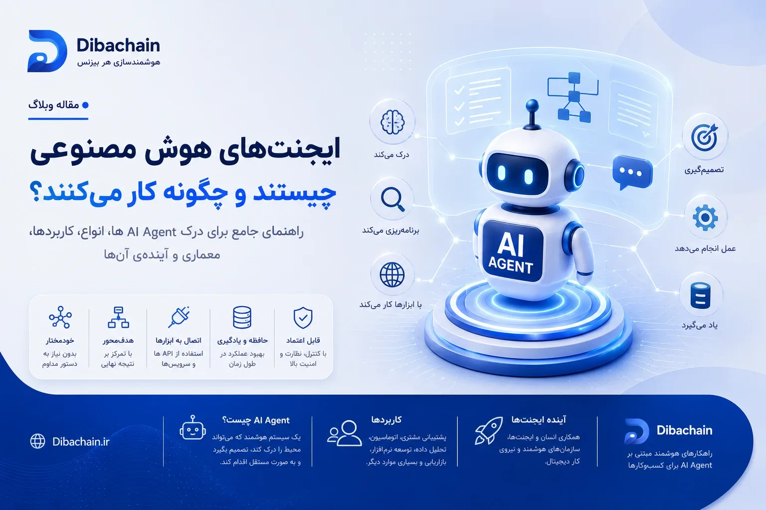AI Agentها چگونه کار می‌کنند و کجا به‌کار می‌آیند؟ راهنمای کامل