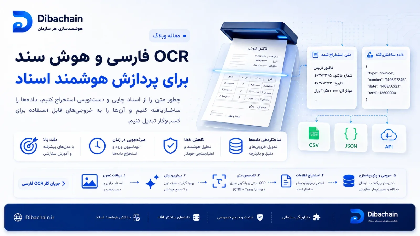 OCR فارسی و Document AI: از تصویرِ سند تا دادهٔ ساختاریافته