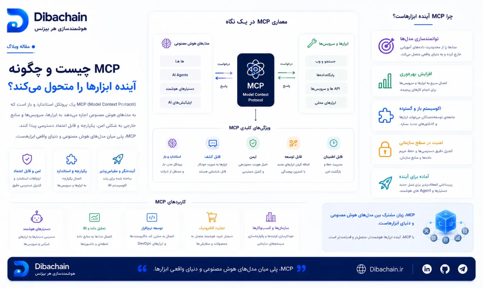 MCP و آیندهٔ اتصالِ ابزارها به هوش مصنوعی
