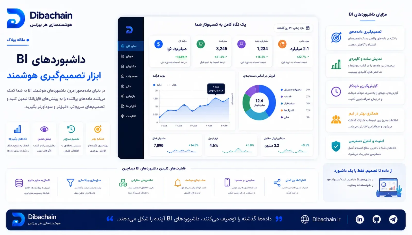داشبورد هوش تجاری: از داده تا تصمیمِ سریع و درست