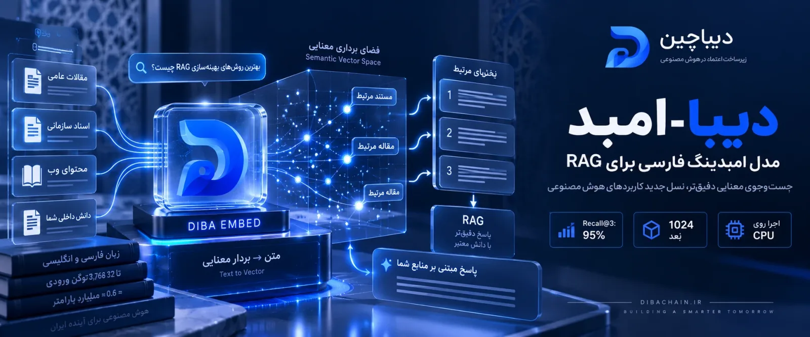 دیبا-امبد: مدل امبدینگِ فارسی برای جست‌وجوی معنایی و RAG