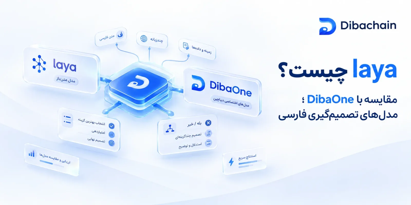 laya چیست و DibaOne چطور از آن جلو می‌زند؟ (مدل‌های تصمیم‌گیریِ فارسی)